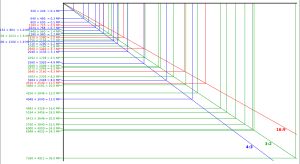 일반적인 디지털 카메라의 센서 해상도를 메가픽셀 값과 함께 나타낸 다이어그램