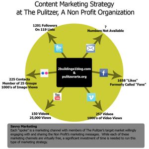 이 사진은 "똑똑한 마케팅"이라는 마케팅 전략을 보여준다.