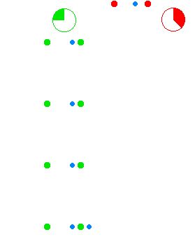횡단 시간 팽창. 파란색 점은 빛의 펄스를 나타낸다. 빛이 그 사이를 "반사"하는 각 쌍의 점은 시계이다. 각 시계 그룹에 대해 다른 그룹은 더 느리게 째깍거리는 것처럼 보인다. 움직이는 시계의 빛 펄스가 고정된 시계의 빛 펄스보다 더 먼 거리를 이동해야 하기 때문이다. 즉, 시계가 동일하고 상대 운동이 완벽하게 상호적임에도 불구하고 그렇다.