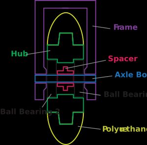 휠 어셈블리의 베어링과 스페이서