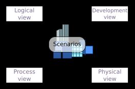 4+1 아키텍처 뷰 모델