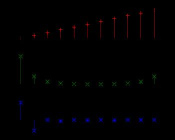 2차원 DCT와 DFT의 비교