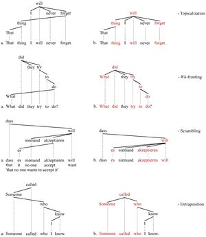 8개의 정렬된 트리