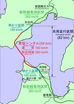 공용 주행 구간의 최고 속도(2024년)