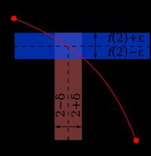 --정의의 예시: 에서 인 모든 값은 에 대한 정의의 조건을 만족시킨다.