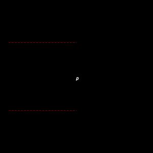 어떤 점에서의 함수의 불연속성은 진동으로 정량화된다.