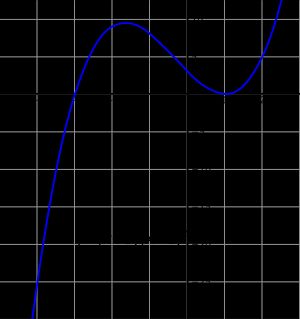 삼차 함수의 그래프에는 점프나 구멍이 없다. 이 함수는 연속이다.