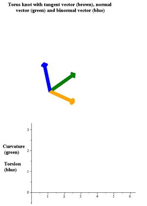 곡률과 가속도 벡터의 애니메이션