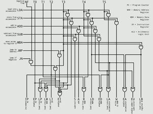단순 하드와이어드 제어 장치의 제어 매트릭스가 LDA-명령어를 실행하는 애니메이션