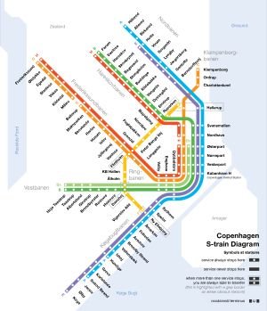 코펜하겐 S-트레인의 개략도