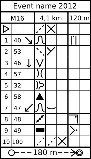 통제 설명 시트(그림)