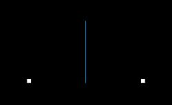 사케리 사변형 조건 ⇒ 직사각형 조건