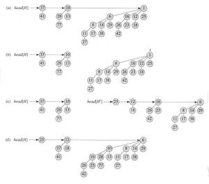 힙에서 최소값 삭제 연산