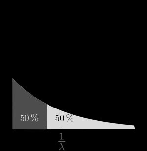 중앙값은 누적 분포 함수 F(x)의 역상 F−1(1/2)이다.
