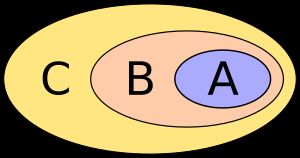 A \subseteq B이고 B \subseteq C이면 A \subseteq C이다.