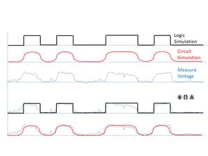 논리 값, 회로 전압 및 측정 전압의 비교 파형