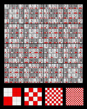 4비트 정수의 비트 XOR