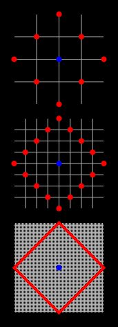 격자가 미세해짐에 따라 택시 기하학에서 원 위의 격자점
