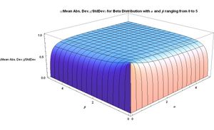 알파와 베타가 0에서 5까지의 베타 분포에 대한 평균 절대 편차 대 표준 편차 비율