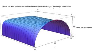 평균 0 ≤ μ ≤ 1 및 표본 크기 0 
