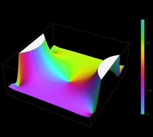 허수 오차 함수 Erfi(z)의 복소 평면에서 -2-2i에서 2+2i까지의 플롯 (Mathematica 13.1 함수 ComplexPlot3D로 생성됨)
