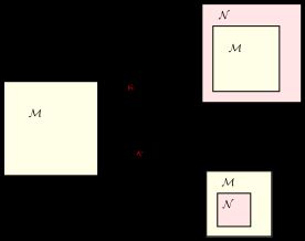 뢰벤하임-스콜렘 정리의 그림