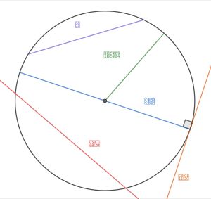 원과 그 위의 반지름, 지름, 현, 호, 할선, 접선