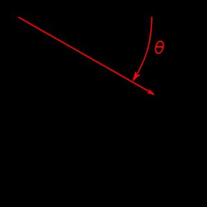 비표준 축을 사용한 각도 θ 회전