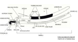 고전 시대 터키 킬리지의 용어와 부분 이름