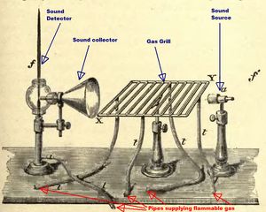 공기 중의 소리가 밀도가 다른 공기 덩어리 사이의 경계면에서 반사된다는 것을 보여주기 위한 틴들의 장치 중 하나.