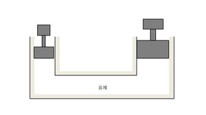 유압 장치의 구조