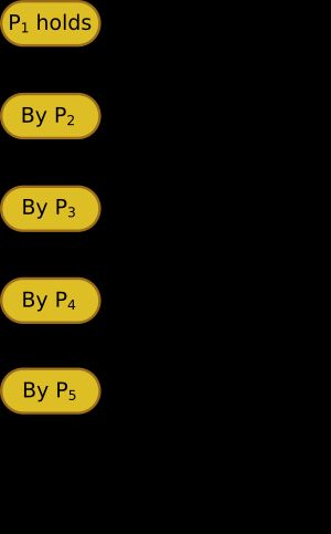 무한 퇴행의 그림