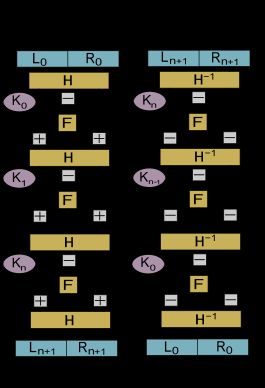 라이-마세이 구조도. IDEA가 이 구조를 활용한다.