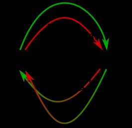 악순환을 그림으로 나타냄