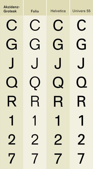 아크치덴츠-그로테스크, 폴리오, 헬베티카, 유니버스 55의 구별되는 문자 비교