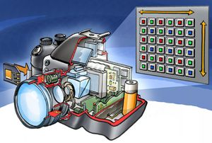 디지털 카메라의 구조