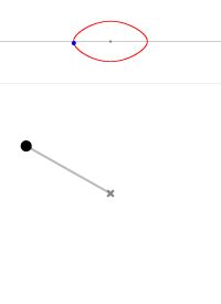 물리적인 공간의 단진자 운동(아래 그림)을, 상공간(위 그림)의 점의 운동으로 나타낸 애니메이션. 위 그림의 가로축은 진동각, 세로축은 각속도에 해당한다.