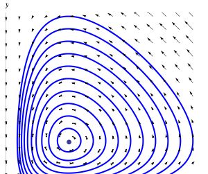 로트카-볼테라 방정식에서 위상 평면 상의 벡터장과 궤도