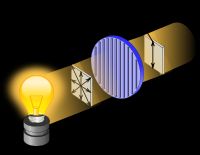 백열전구(1)는 혼합 상태 밀도 행렬을 가진 완전히 무작위 편광된 광자(2)를 방출한다.