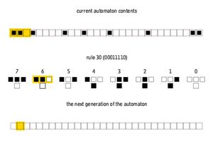 1차원 세포 자동자의 규칙이 다음 세대를 결정하는 방식을 보여주는 애니메이션