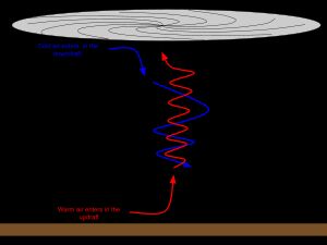 토네이도의 벽 구름 형성