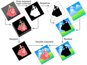 트래블링 매트의 단순화된 원리