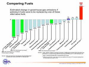 다양한 연료, 특히 많은 합성 연료의 수명 주기 탄소 배출 프로파일. 석탄 및 바이오매스 공동 변환 연료, Michael E. Reed, DOE NETL 화석 에너지 사무소, 2007년 10월 17일