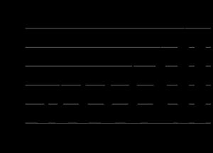 1908년부터 1974년까지 세계에서 가장 높은 건물의 다이어그램으로, 모두 뉴욕시에 위치해 있다. 40 월 스트리트는 1930년 4월부터 5월까지 가장 높았으며, 높이 283미터로 중앙에 표시되어 있다.