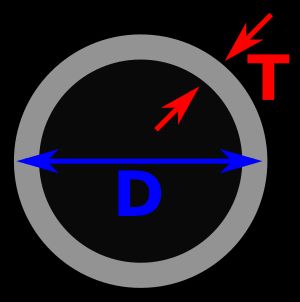 기관지 벽 두께(T) 및 기관지 직경(D).