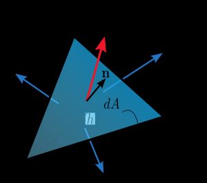 응력의 평형을 나타내는 사면체.