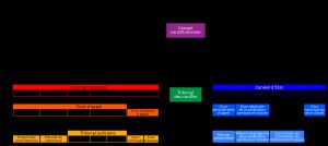 대법원이 사법부 위에 위치한 개략도