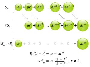 말 없는 증명으로 나타낸 등비수열 합 공식