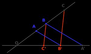 파푸스의 정리: 빨간색 선이 평행하고 파란색 선이 평행하면 점선으로 표시된 검은색 선도 평행해야 한다.
