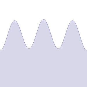 b의 값이 0.1에서 5로 증가함에 따라 달라지는 애니메이션